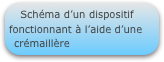 Schéma d’un dispositif fonctionnant à l’aide d’une crémaillère